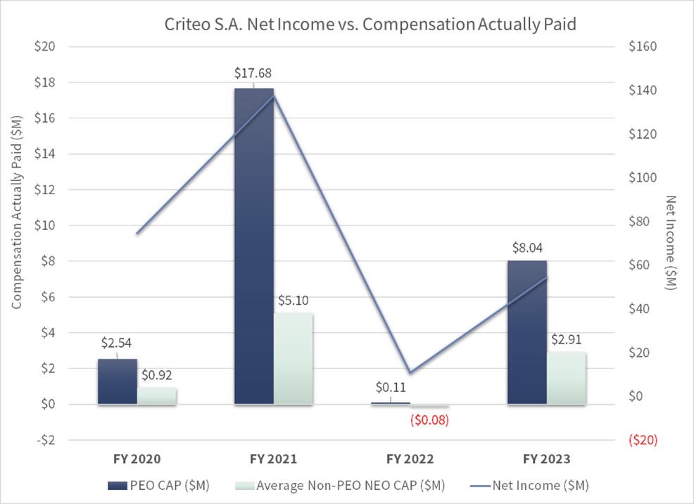 Net Income vs. Comp Actually Paid 2023...jpg